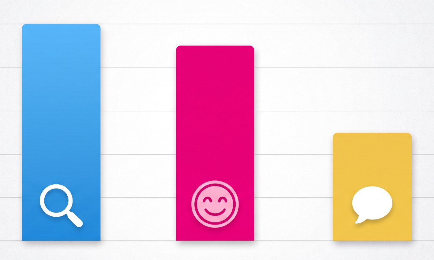 Mystery Shopping vs Customer Surveys vs VoC: Which CX Measurement Tool Should You Use?